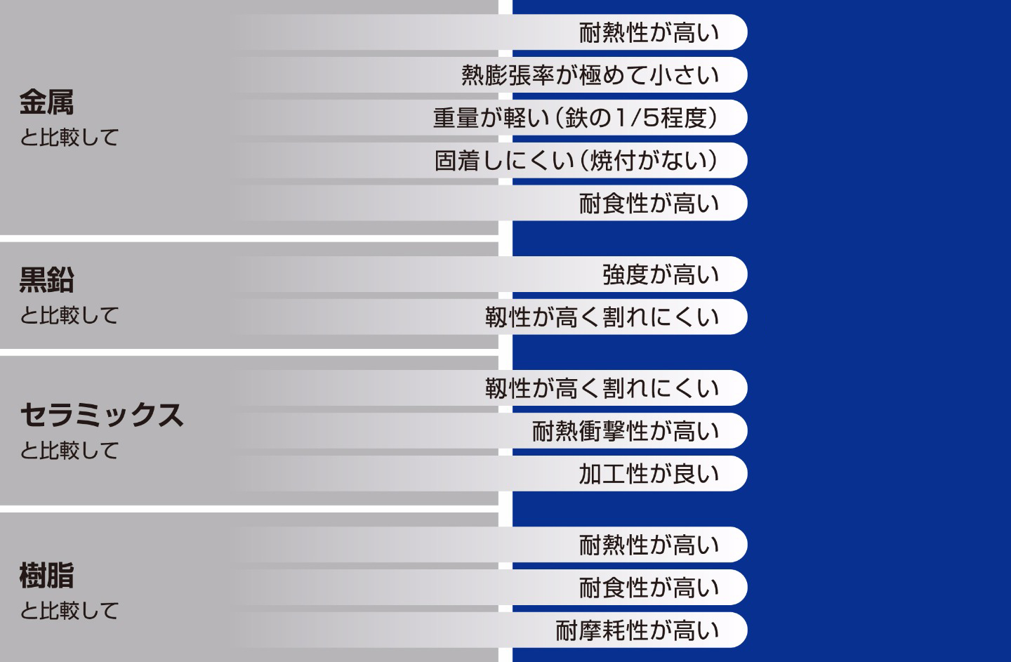 C/Cコンポジットのメリット